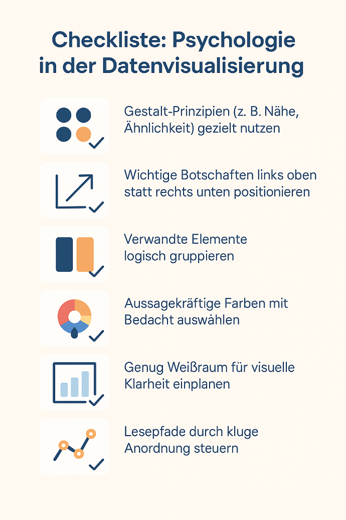 Infografik „Checkliste: Psychologie in der Datenvisualisierung“ mit minimalistischen Icons. Punkte: Gestaltprinzipien nutzen, Botschaften links oben, Elemente gruppieren, Farben gezielt wählen, Weißraum einplanen, Lesepfade steuern.