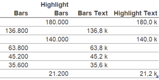 Kalkulationstabelle im Chartlayers Template "Balkendiagramm mit Highlighted Bars"