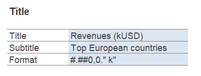 Settings-Feld für Anpassungen im Chartlayers Template ohne Zusatzformeln"