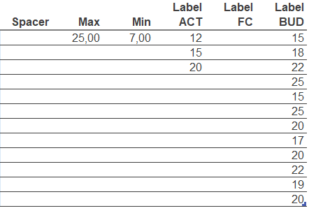 Calculationstabelle im Chartlayers Template "Act vs Plan"