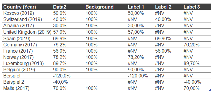 Kalkulationstabelle im Chartlayers Template "Balkendiagramm mit mehreren Kategorien"