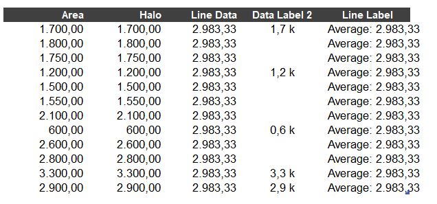 Kalkulationstabelle im Chartlayers Template "Liniendiagramm mit horizontaler Indikation"