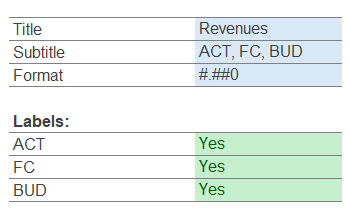 Settings im Chartlayers Template "Act vs Plan"