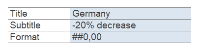 Settings-Feld für Anpassungen im Chartlayers Template ohne Zusatzformeln"