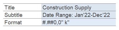 Settings-Feld für Anpassungen im Chartlayers Template ohne Zusatzformeln"