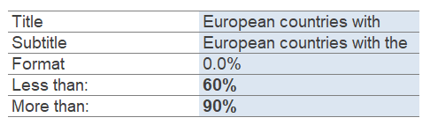 Settings-Feld für Anpassungen im Chartlayers Template ohne Zusatzformeln"